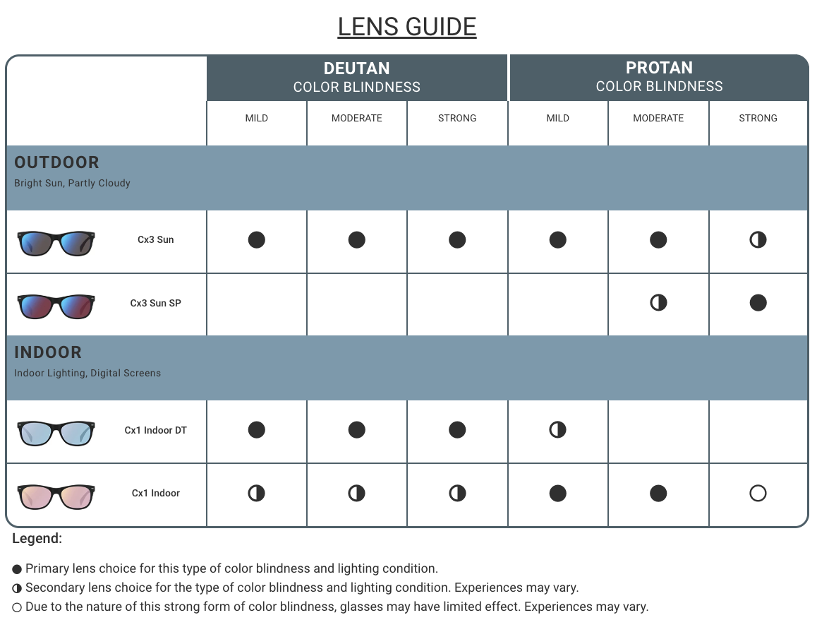 What are the lens options? EnChroma