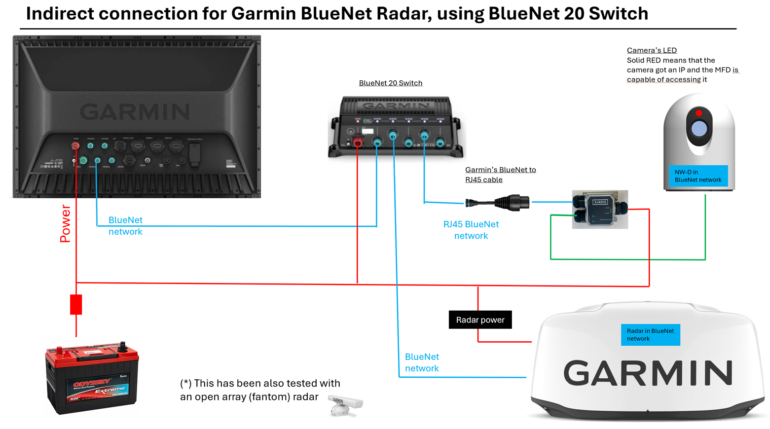 Diagram
AI-generated content may be incorrect.