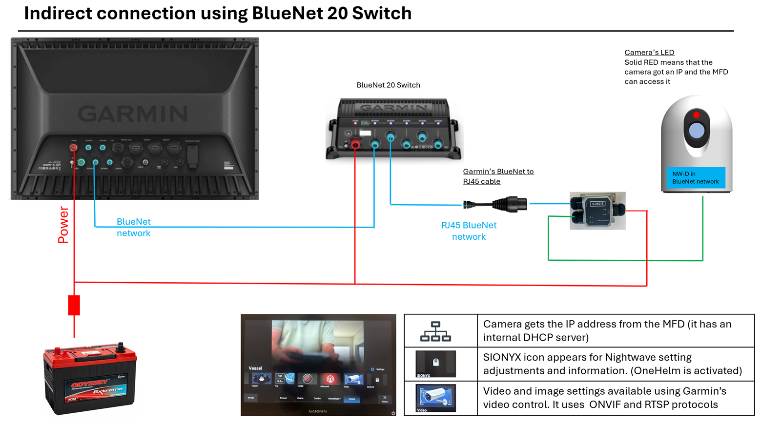 Diagram
AI-generated content may be incorrect.
