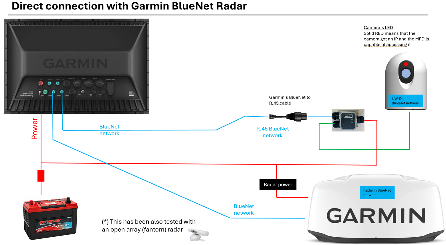 Diagram
AI-generated content may be incorrect.