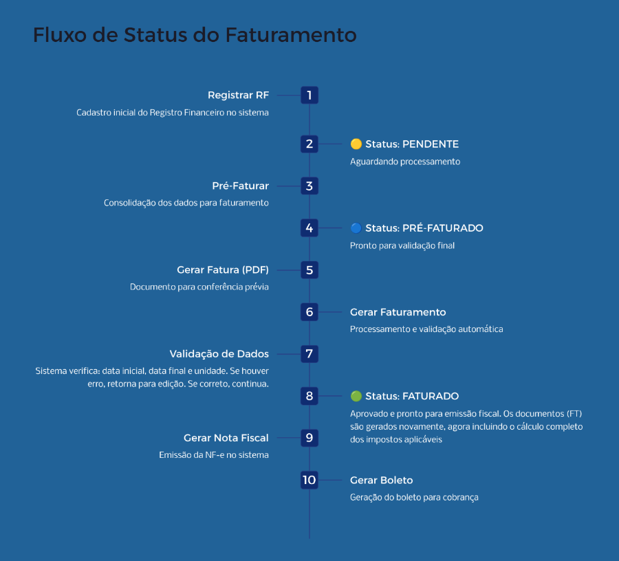 Interface gráfica do usuário, Aplicativo 
O conteúdo gerado por IA pode estar incorreto.