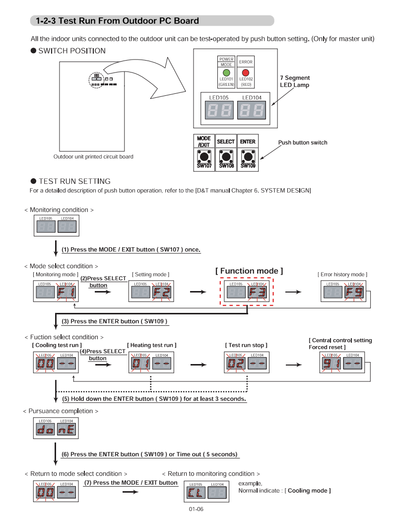 VR-II service menu access sequence
