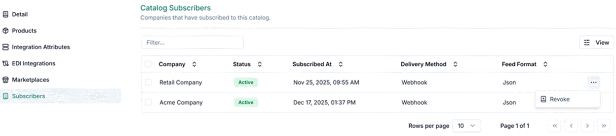 Title: Subscribers list - Description: Subscribers list