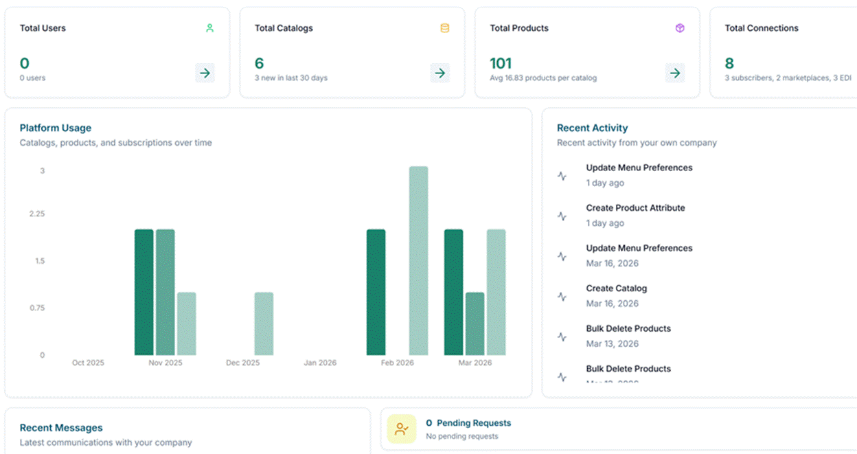 Title: Dashboard overview - Description: Dashboard overview