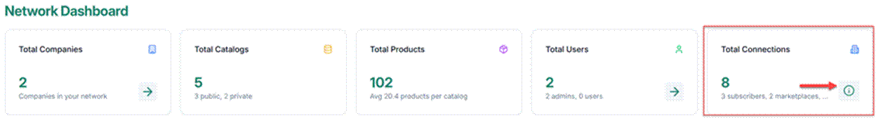 Title: Dashboard widgets bar - Description: Dashboard widgets bar