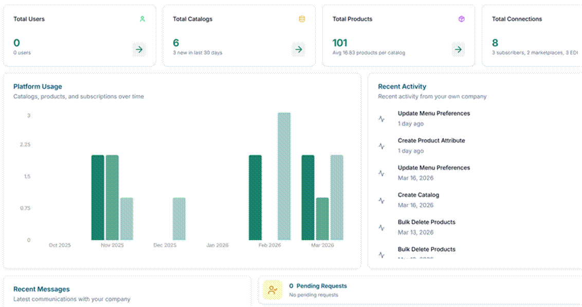 Title: Dashboard overview - Description: Dashboard overview