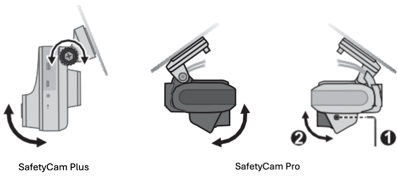 A diagram of a safety camera
AI-generated content may be incorrect.