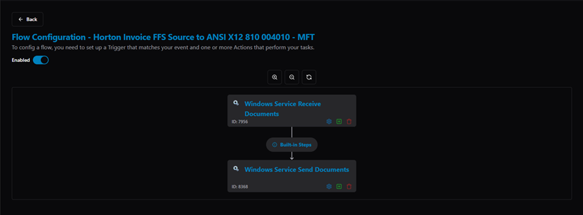 Title: Flow Configuration — complete flow (Trigger → Built-in Steps → Action), Enabled ON - Description: Flow Configuration — complete flow (Trigger → Built-in Steps → Action), Enabled ON