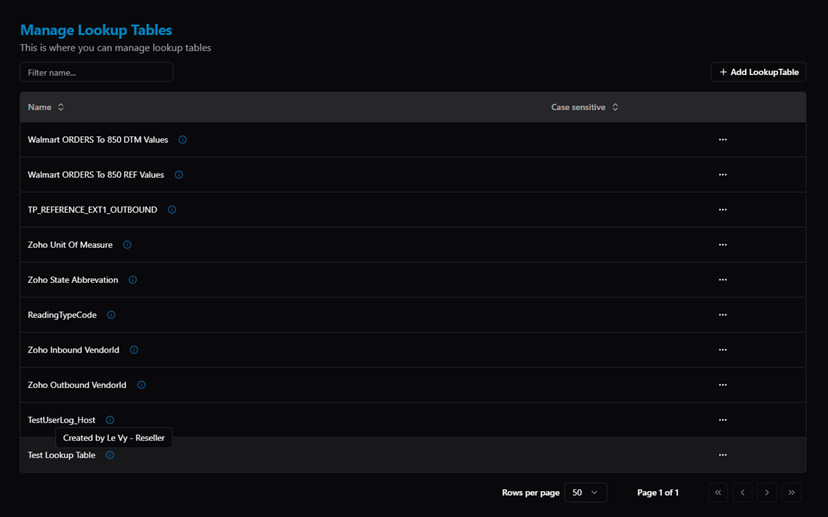 Title: Lookup Tables — all inherited tables visible; tooltip shows "Created by Le Vy - Reseller" - Description: Lookup Tables — all inherited tables visible; tooltip shows "Created by Le Vy - Reseller"