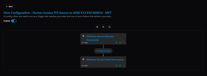 Title: Flow Configuration — single branch: Trigger → Built-in Steps → Action - Description: Flow Configuration — single branch: Trigger → Built-in Steps → Action