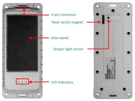 Title: Device overview diagram - Description: Device overview diagram