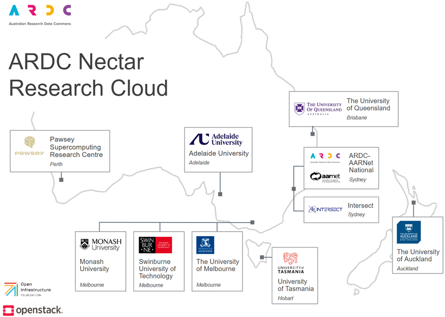 Map of Australia and New Zealand indicating the locations of each of the Nectar nodes and corresponding logos.