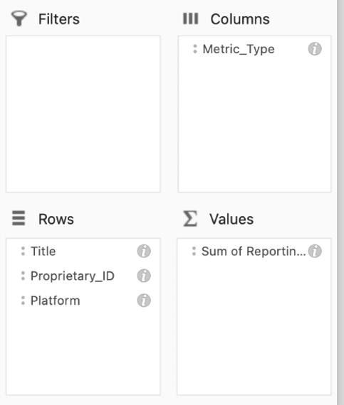 a screenshot of a pivot table