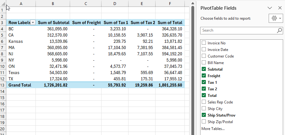 Example of the same sales-by-location data shown in a Pivot Table