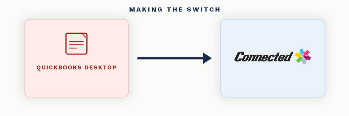 Making the switch from QuickBooks Desktop to Connected