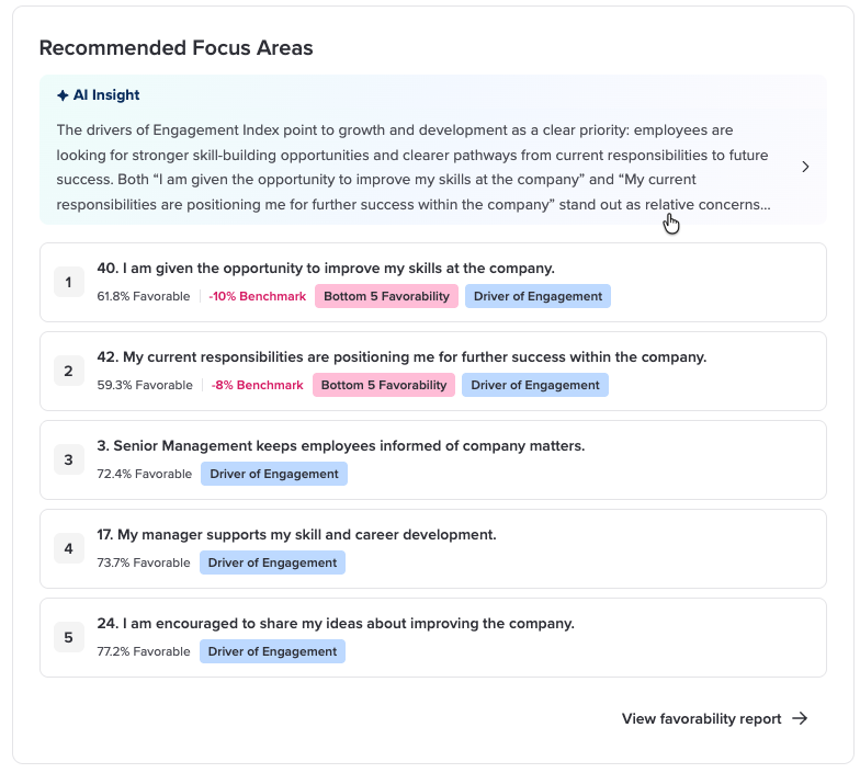 The Recommended Focus Areas card, showing five numbered questions with Driver of Engagement and Bottom 5 Favorability badges