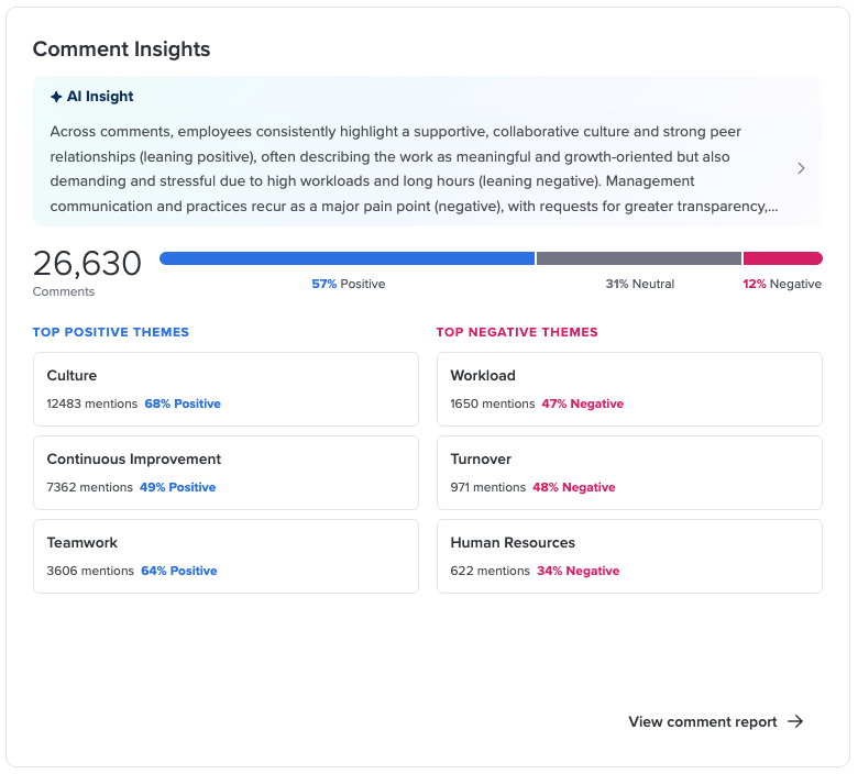 The Comment Insights card, showing the comment count, a sentiment bar, and the top positive and negative themes