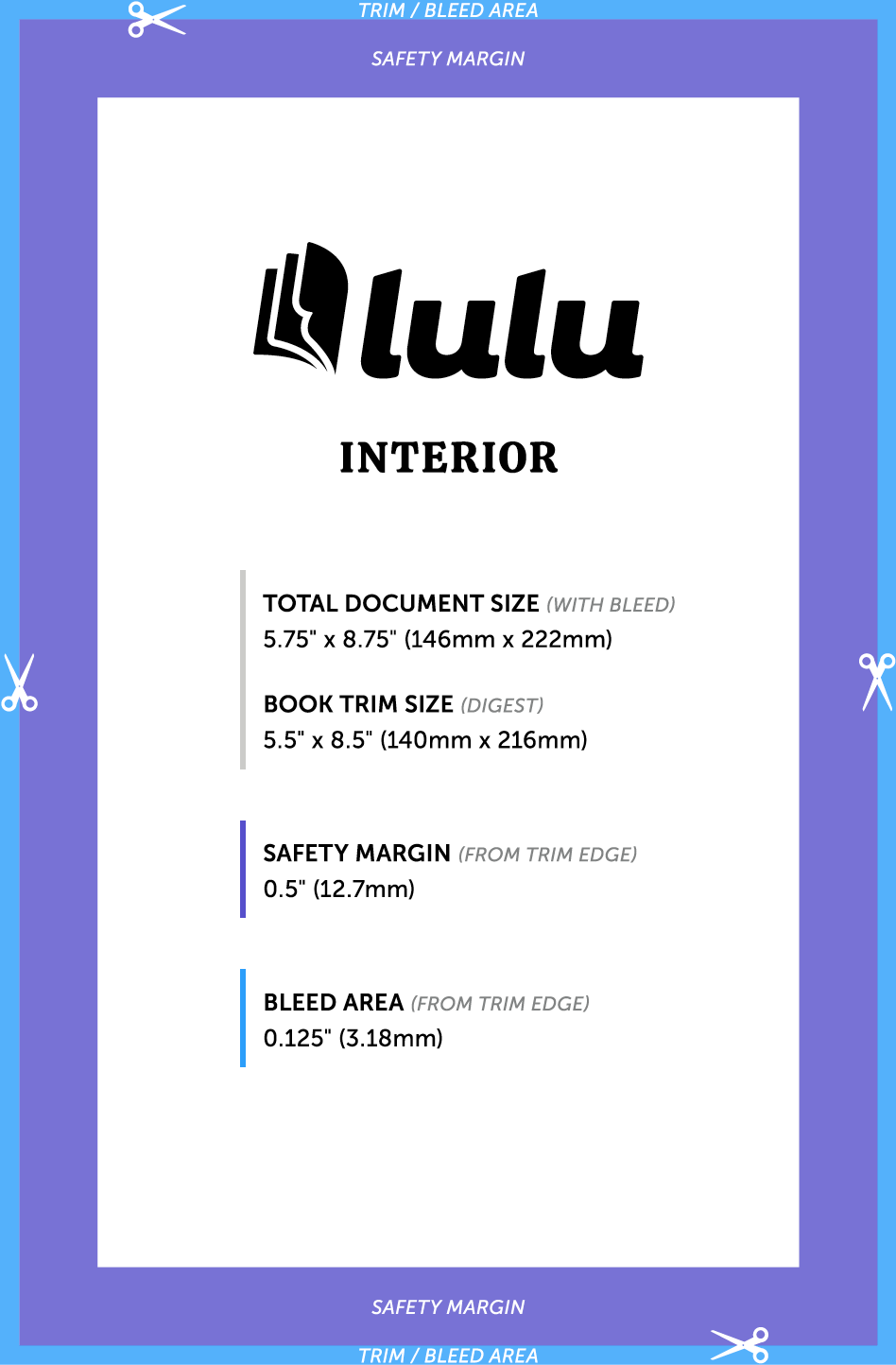 Modello per gli interni dei libri Lulu che illustra la relazione tra le Dimensioni totali del documento (5,75" x 8,75"), le Dimensioni di taglio del libro (5,5" x 8,5"), il Margine di sicurezza (0,5") e l'Area di rifilo (0,125").