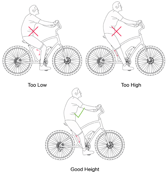 How to choose the correct bike & frame Ride1UP
