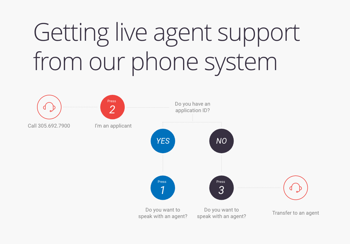 How Can I Speak To Someone Tenant Support