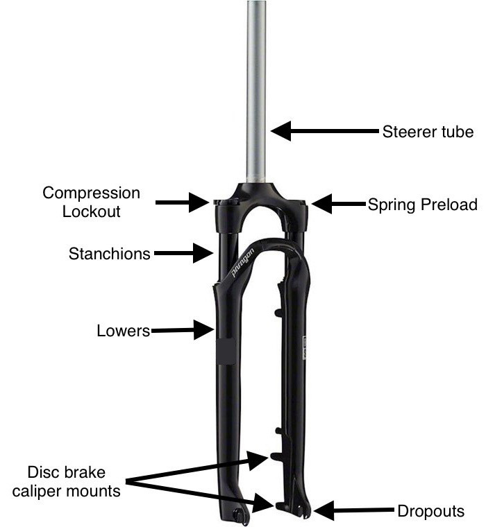 air fork adjustment