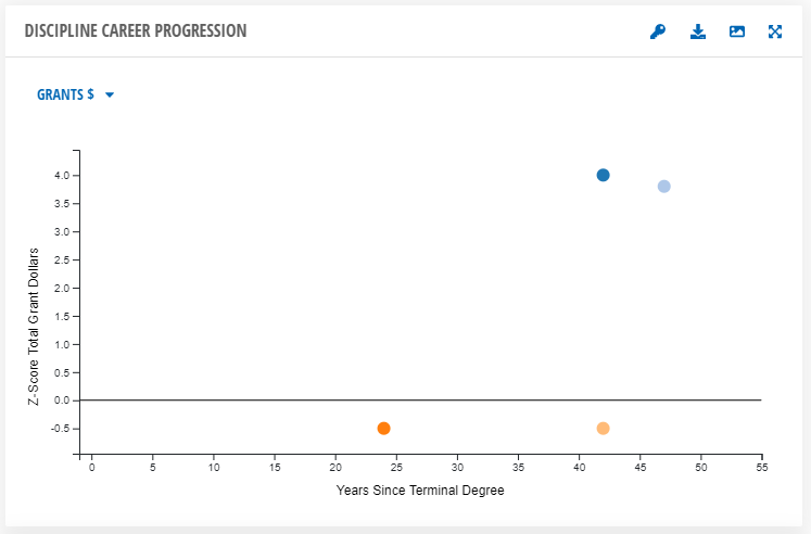 Image of Discipline Career Progression tool in Project Team Analysis