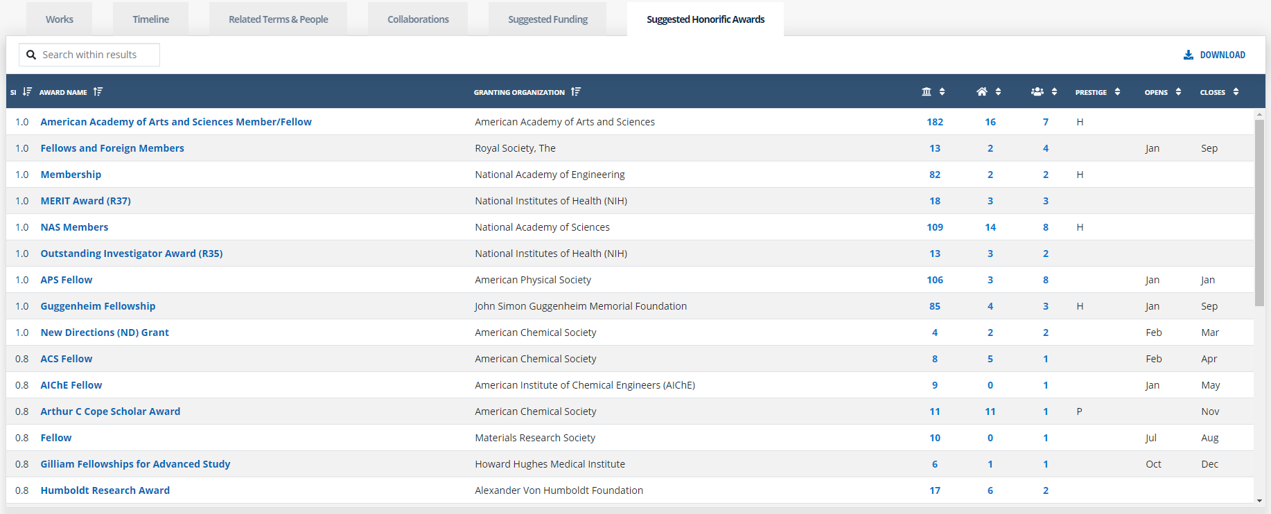 This is an image of the Suggested Honorific Awards tab in the scholar's profile 