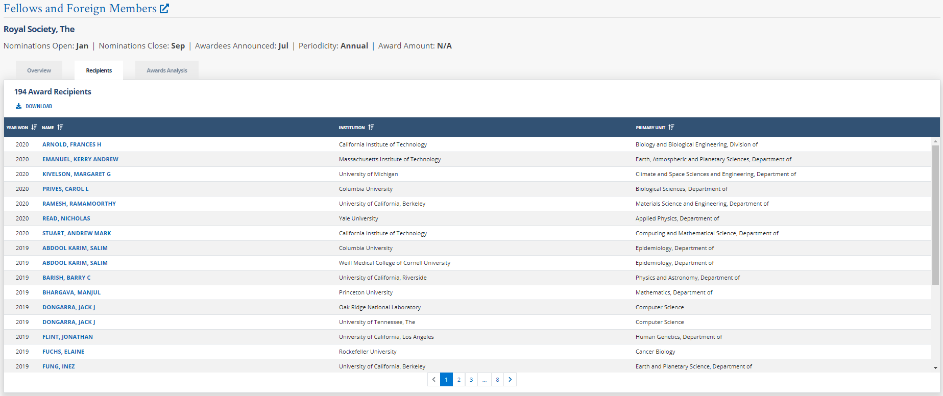 This is an image of the Awards Recipients tab