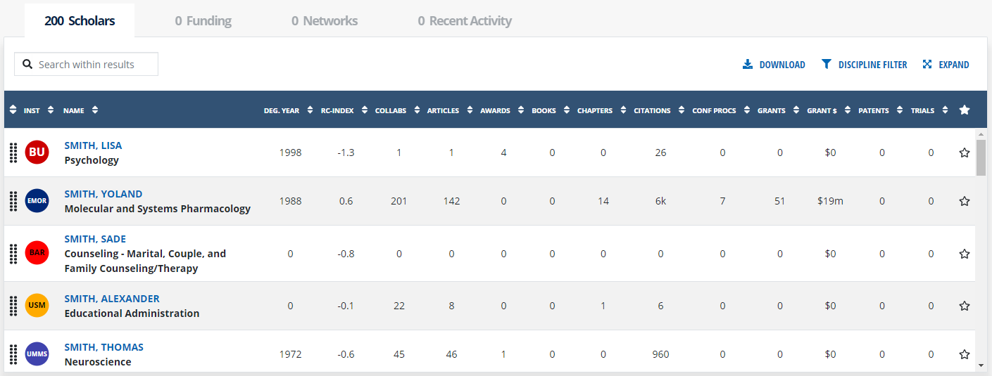Image of Scholar tab of Search Results.