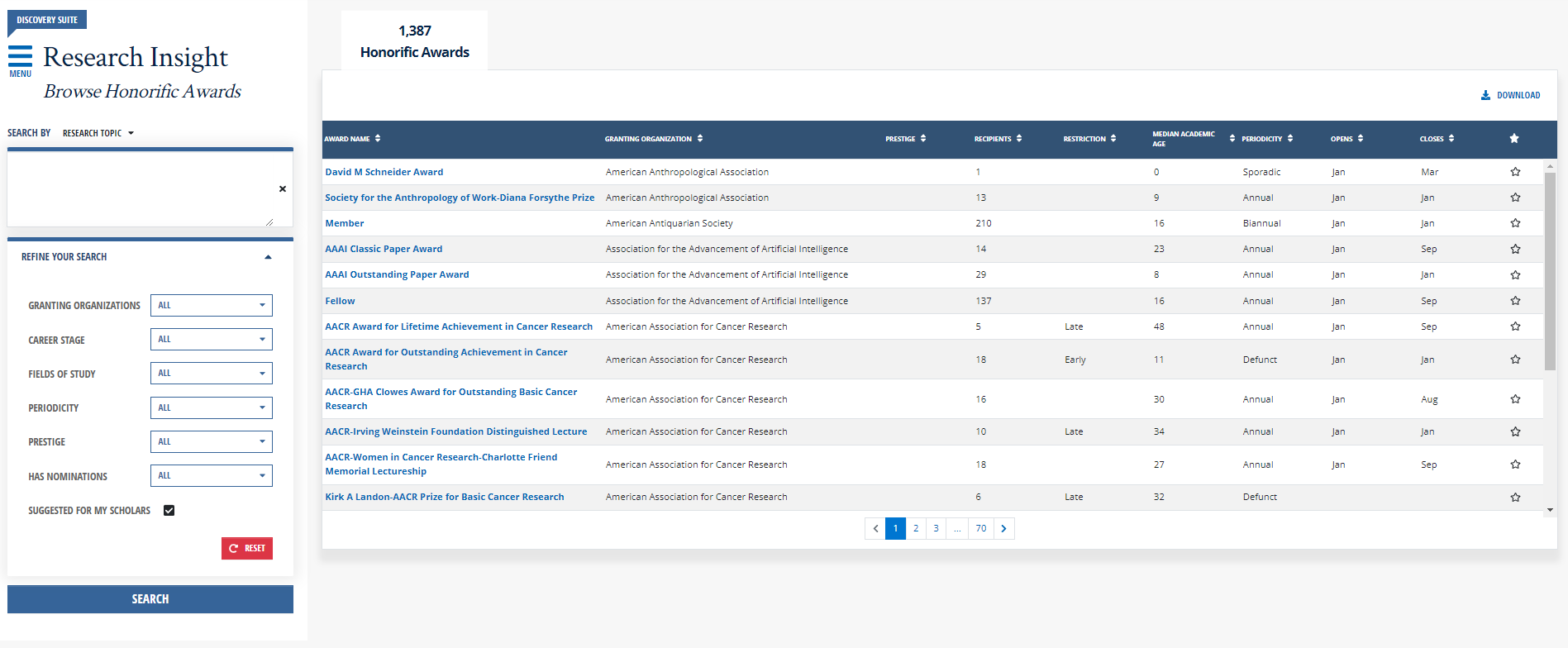 Image of Browse Honorific Awards page