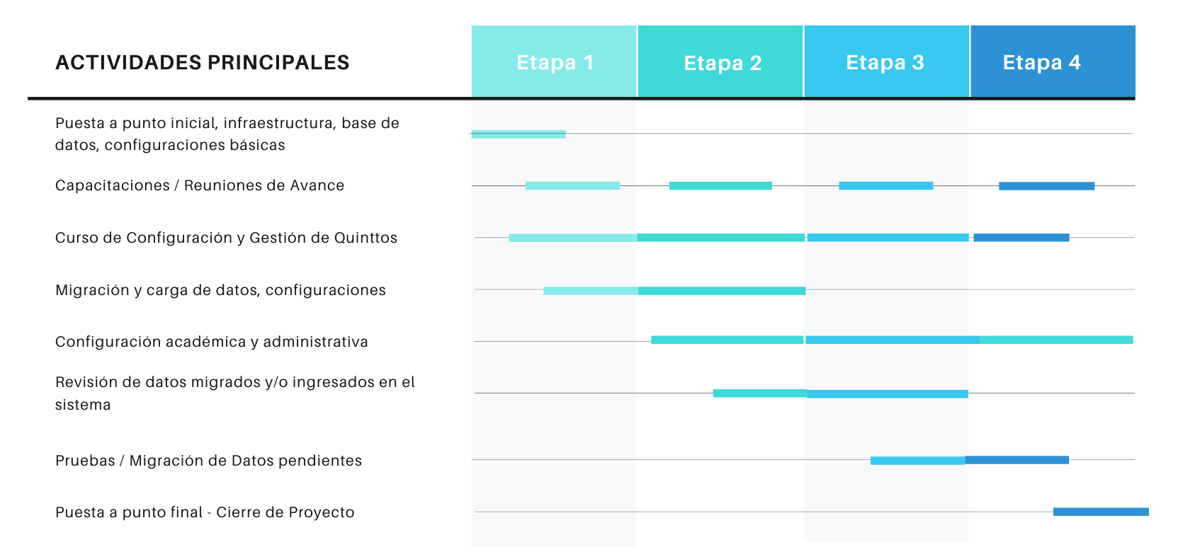 INTRODUCCIÓN LEER ESTO ANTES DE EMPEZAR A USAR QUINTTOS Quinttos