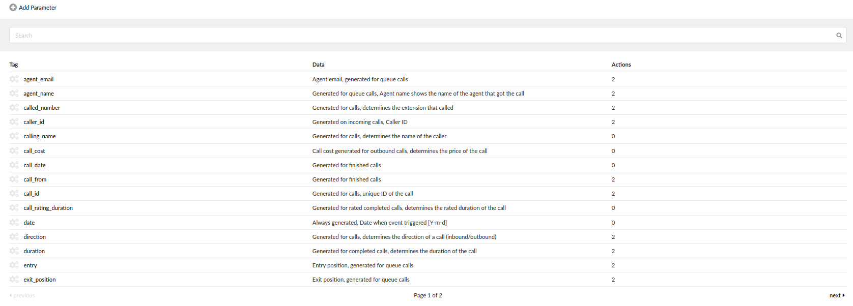 parameters-event-manager