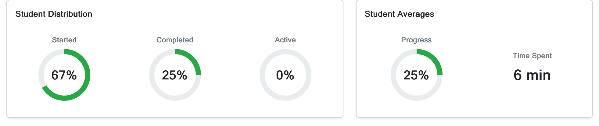 Screenshot of Student Distribution and Student Averages.