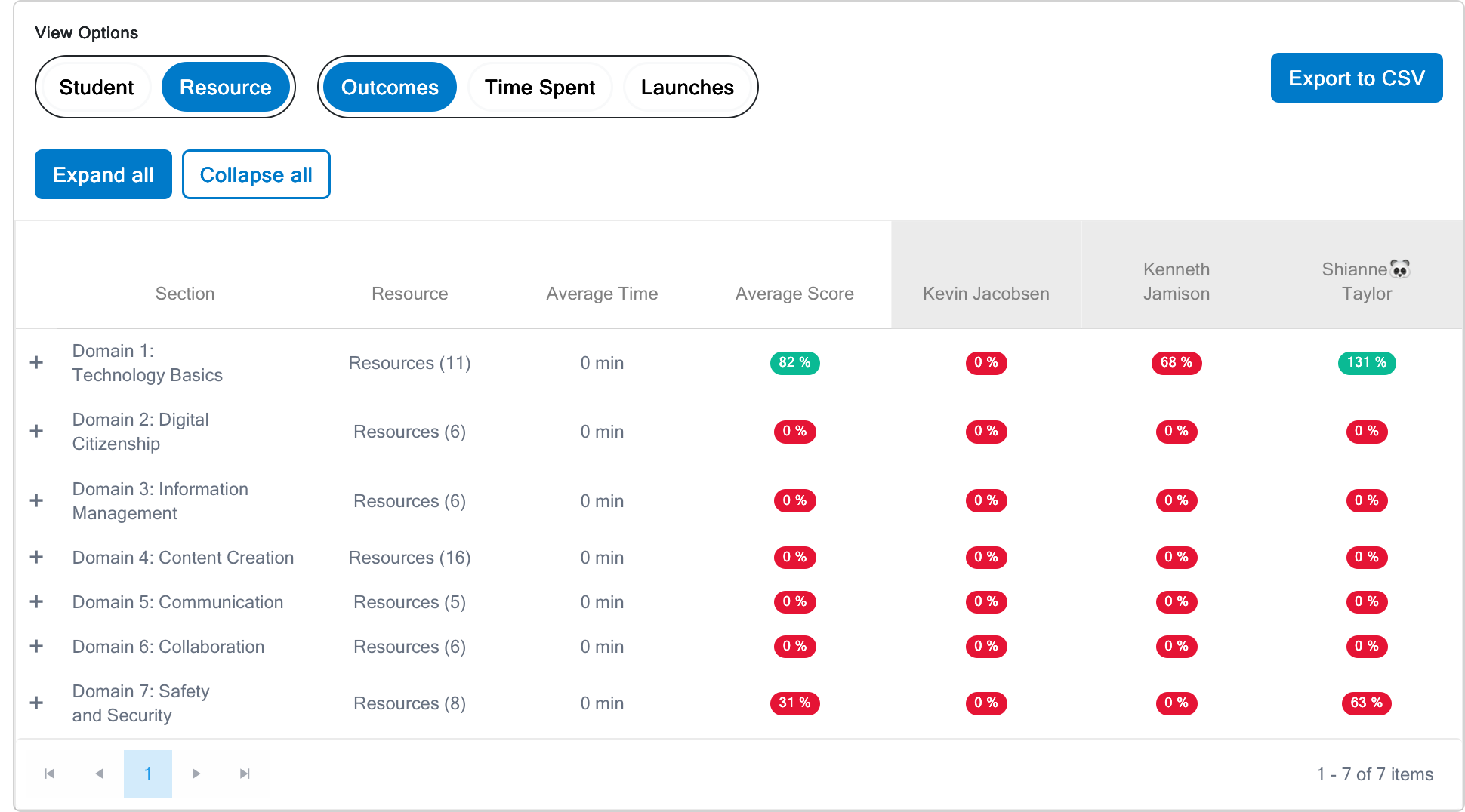 Screenshot of Report Results.