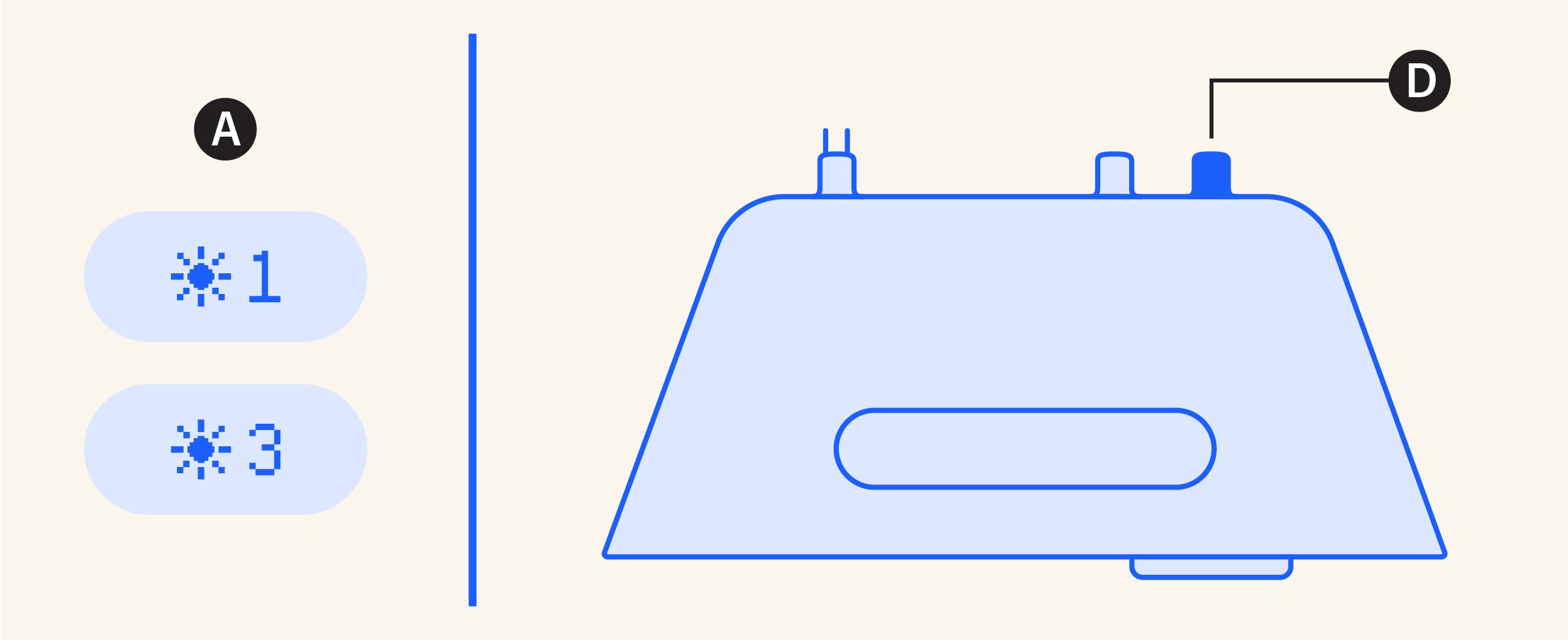 Brightness knob is the back knob furthest away from the USB-C cable