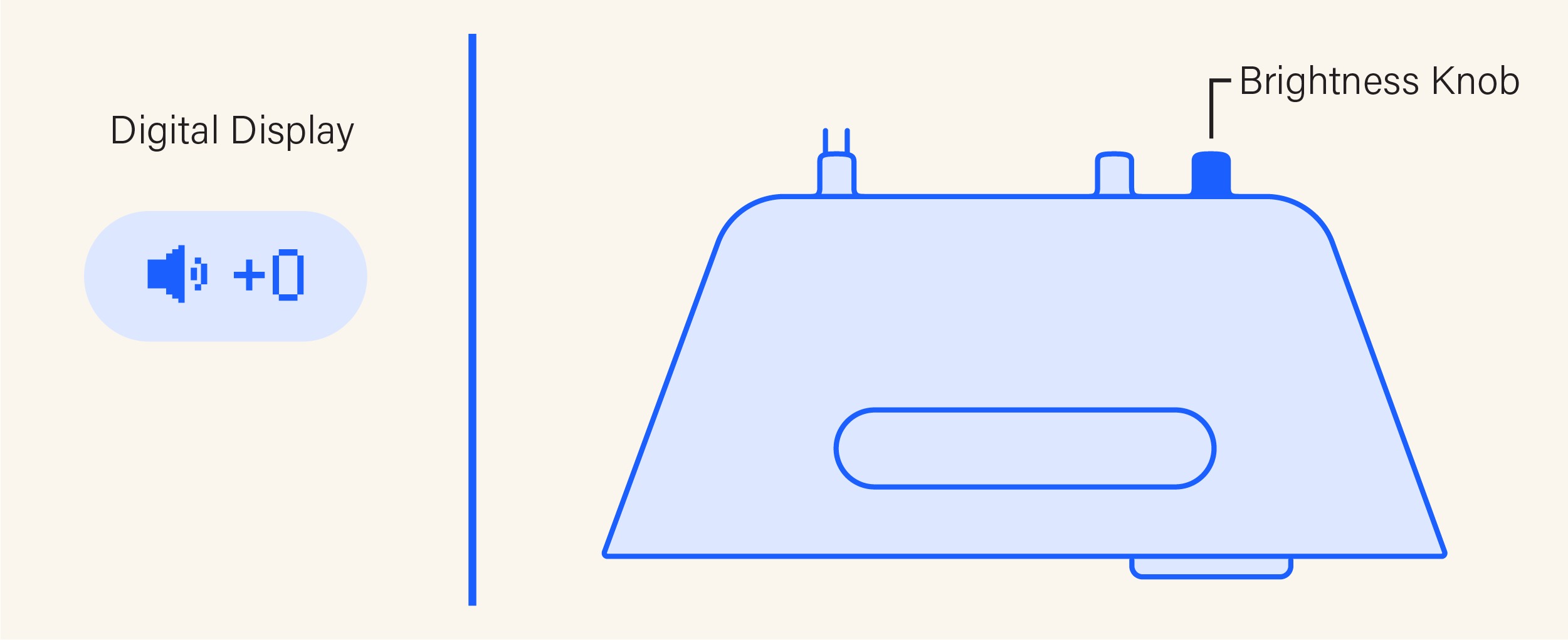 Brightness is the back knob furthest away from the cable. Display is show speaker icon and a number.