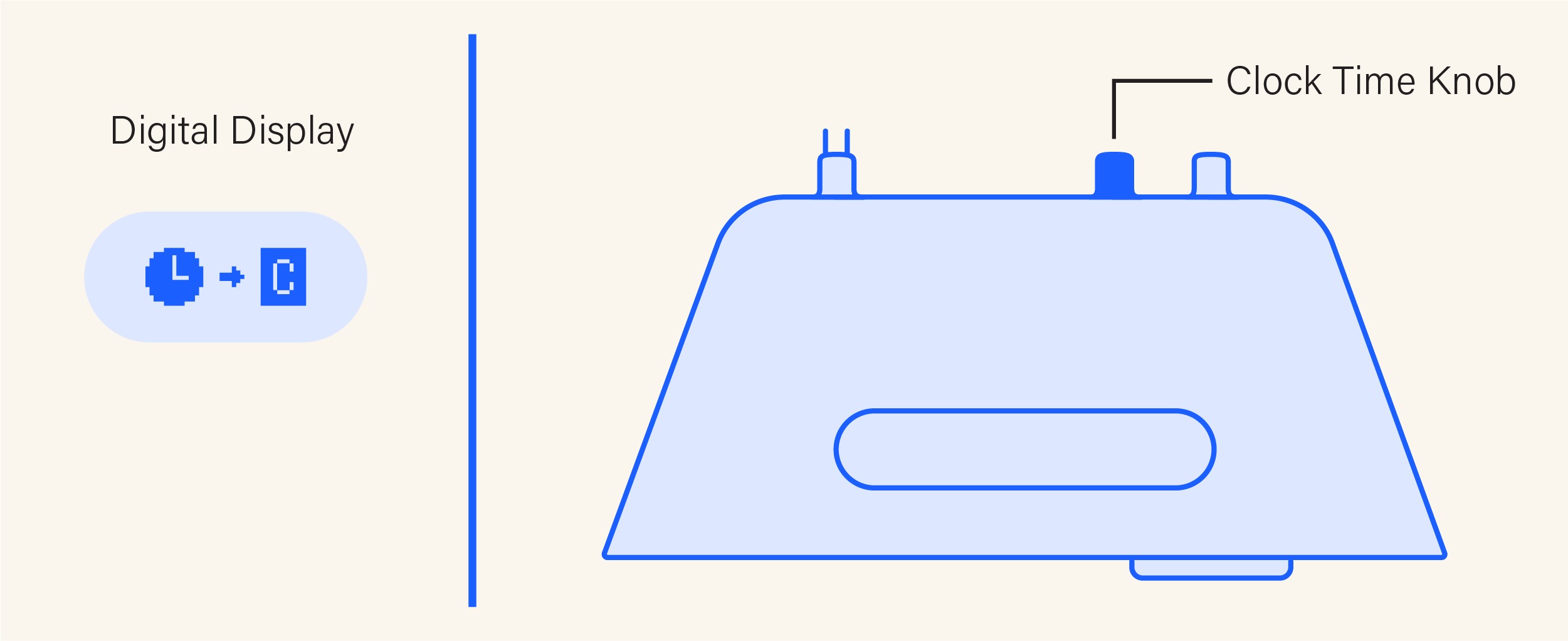 Clock Time knob is the back knob closest to the USB-C Cable