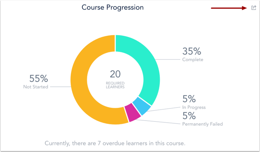 Export Course Progression CSV