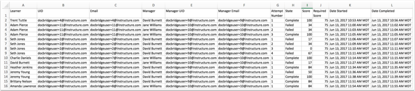 View Attempts to Pass CSV
