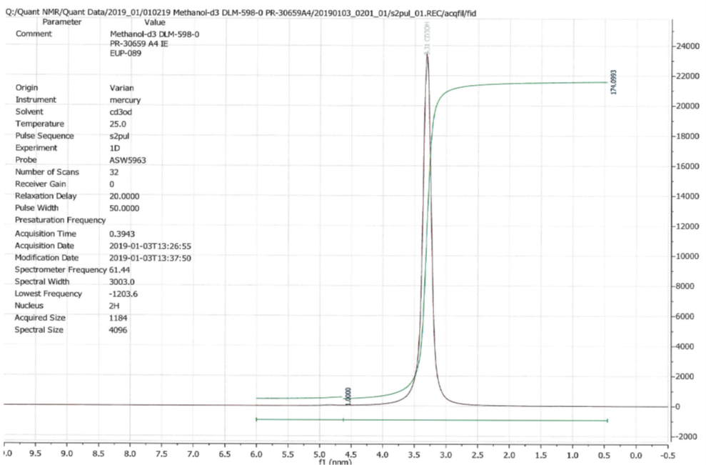 Data Identification Cambridge Isotope Laboratories
