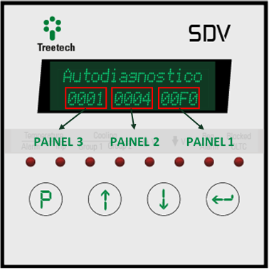 Display do SDV demonstrando o autodiagnóstico
