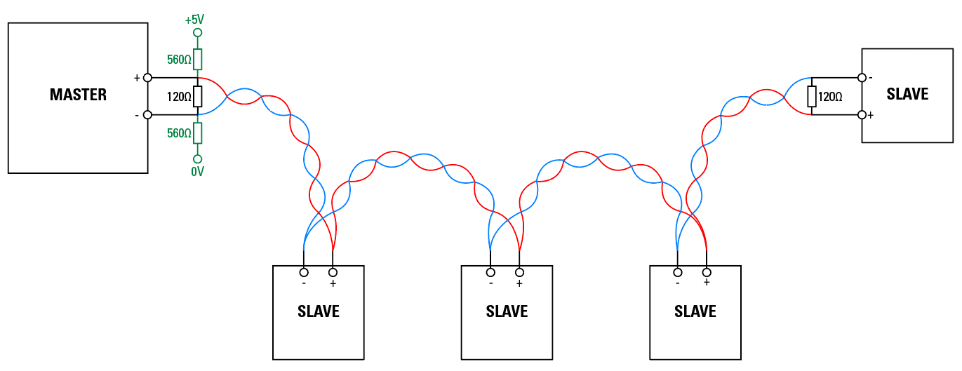 Conexão de equipamentos em daisy-chain no modo mestre-comandado