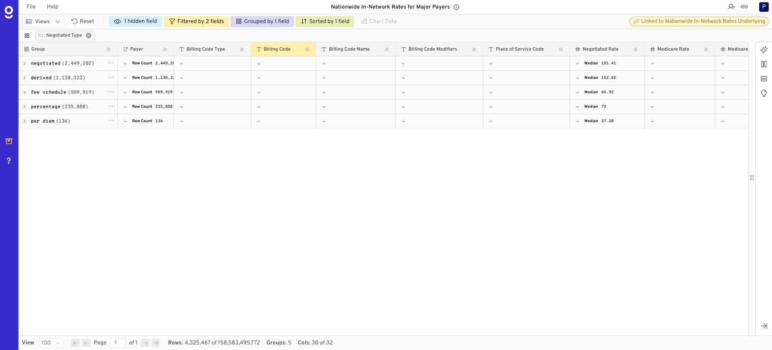Gigasheet sheet of Minnesota CPT 99214 negotiated rates grouped by Negotiated Type with median negotiated rate per type