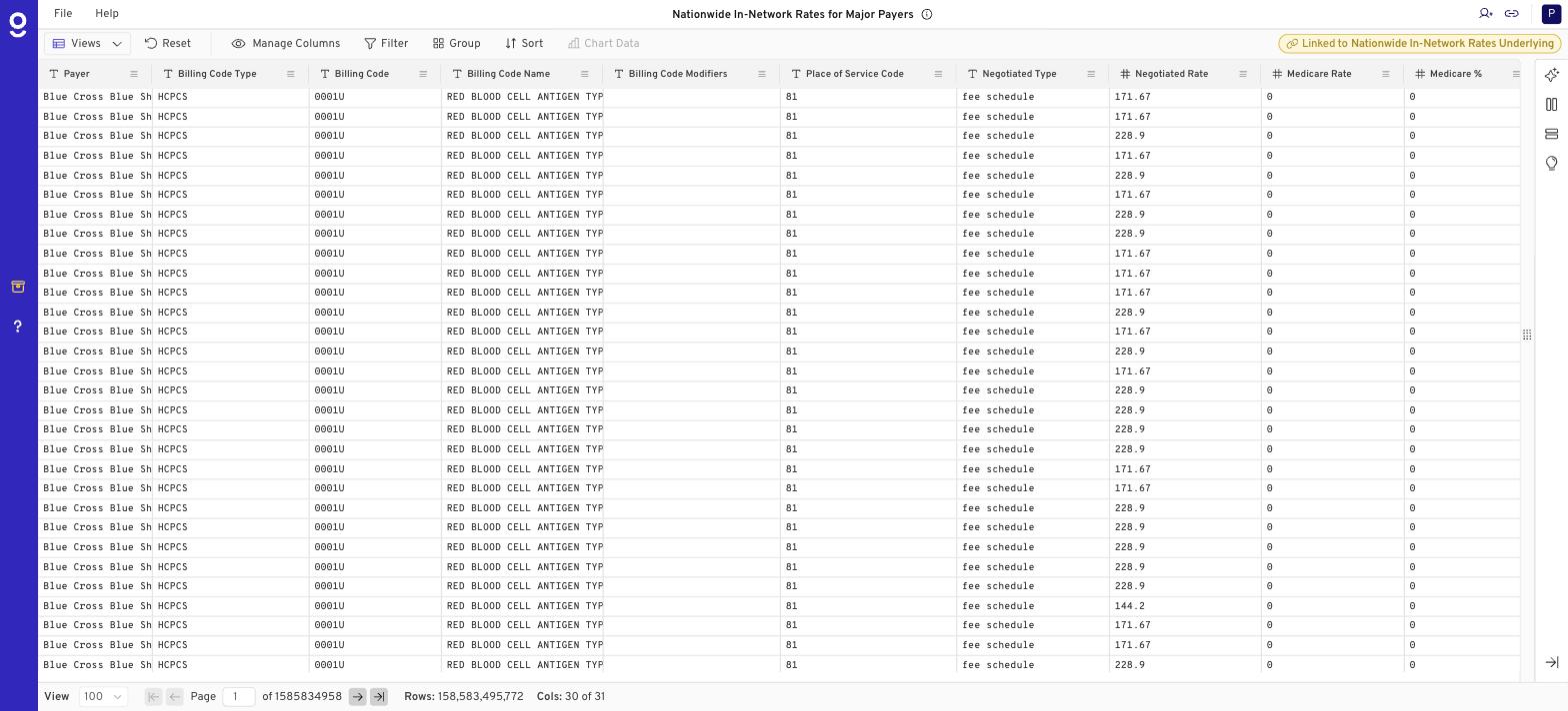 Gigasheet spreadsheet view of national Transparency in Coverage negotiated rate data showing payer, billing code, negotiated type, and negotiated rate columns across 158 billion rows