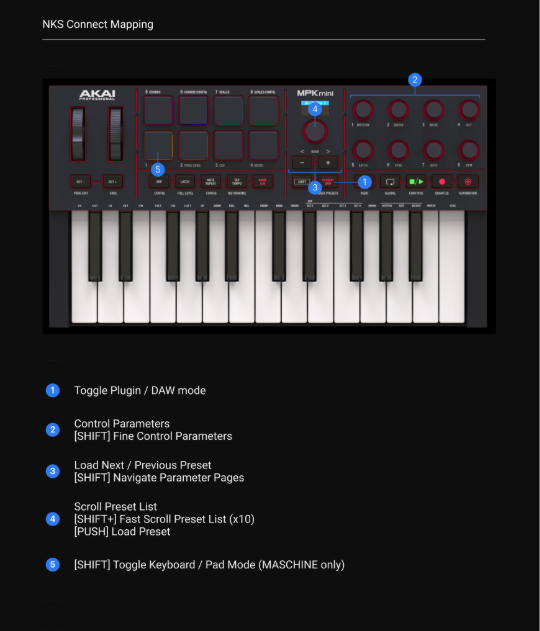 NKS Connect mapping for the MPK mini IV.NKS Connect mapping for the MPK mini IV with five numbered callouts: 1 Plugin / DAW button, 2 knobs 1 to 8, 3 minus and plus buttons, 4 encoder, 5 Pad 1.