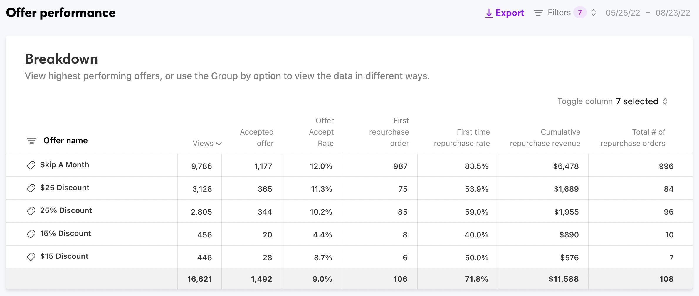 how-does-the-repurchase-revenue-impact-reporting-chargebee-help-center