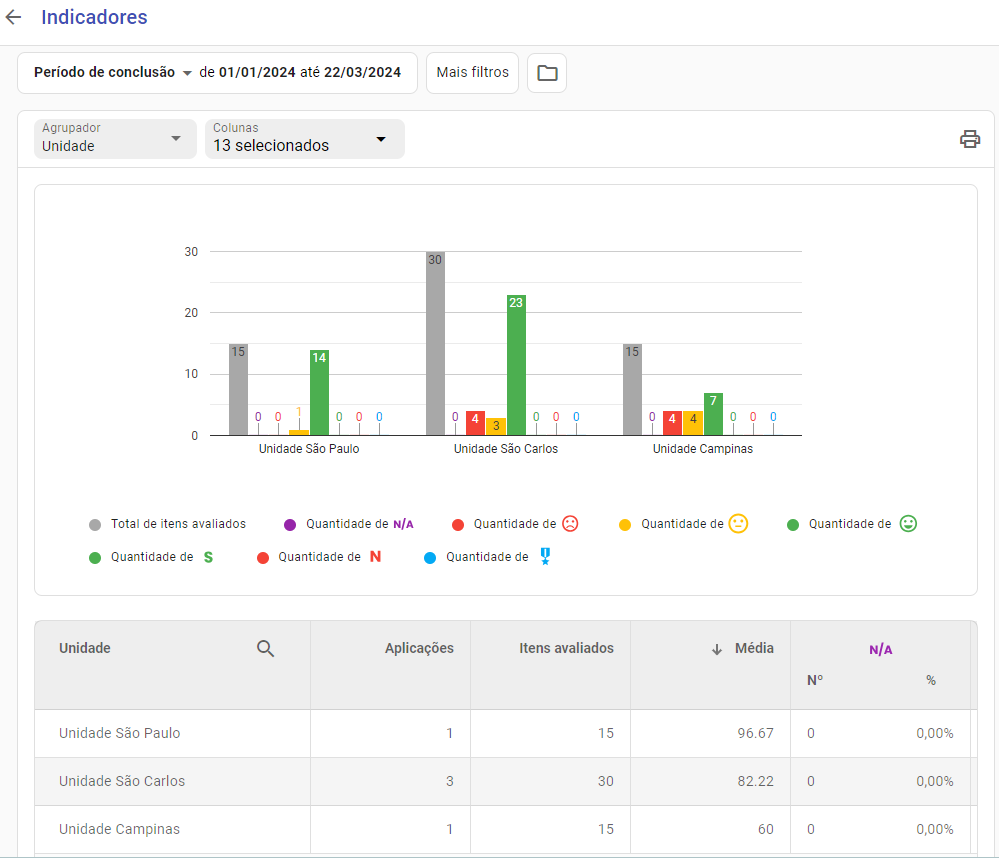 Gráficos de relatórios