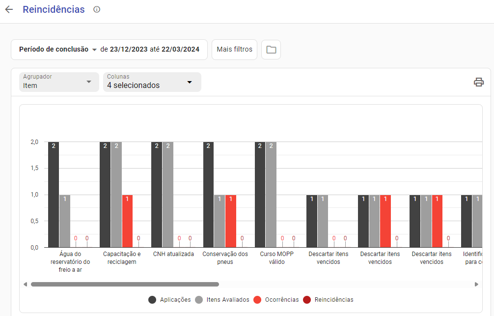 Relatório de reincidências