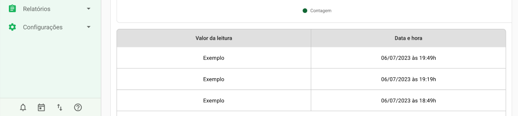Visualização do gráfico gerado