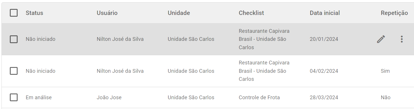 Tabela de Agendamentos